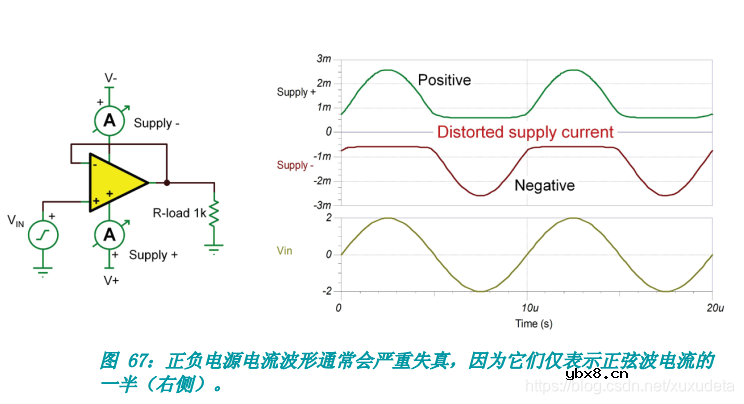 运放中接电容有什么作用
