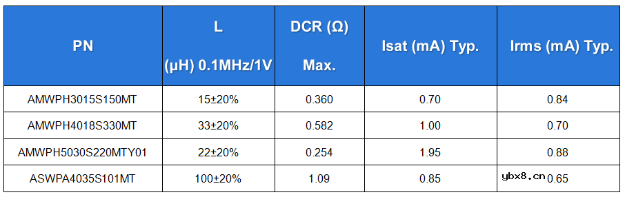 助力智能驾驶! 顺络电子车载摄像头PoC电感 获美国ADI GMSL2 SerDes芯片认证