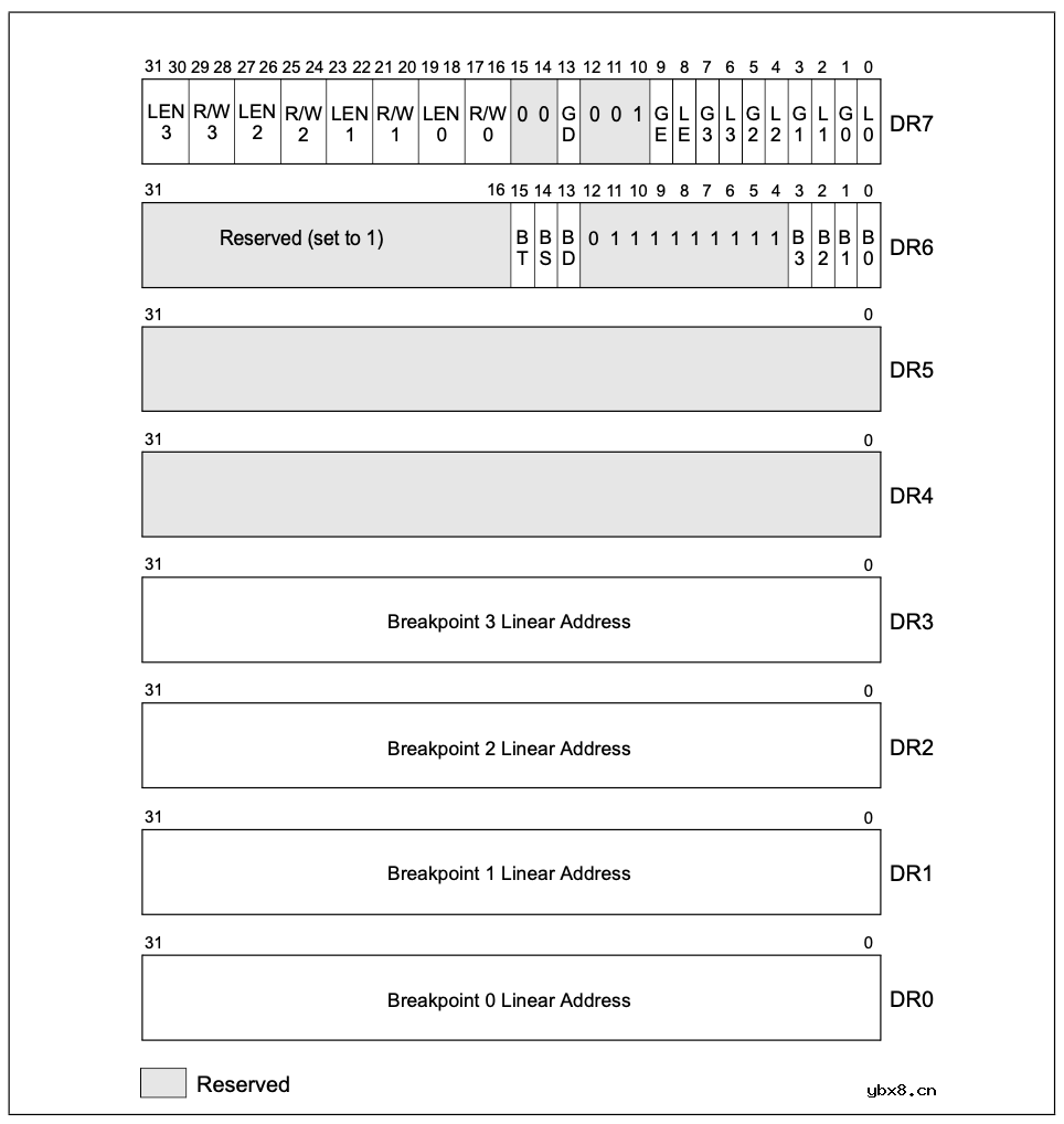 CPU底层工作原理