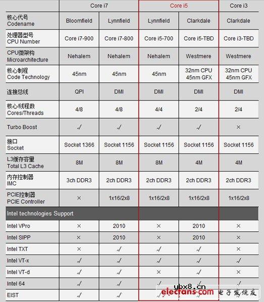 英特尔酷睿i3处理器详解_i3处理器怎么样