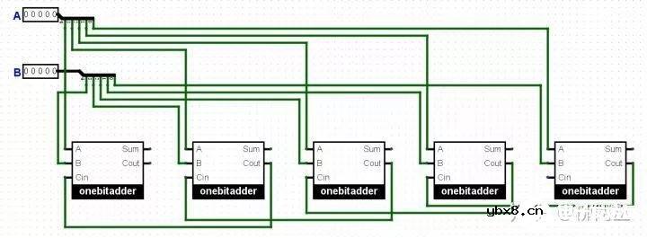 通俗易懂讲故事版本的CPU工作原理