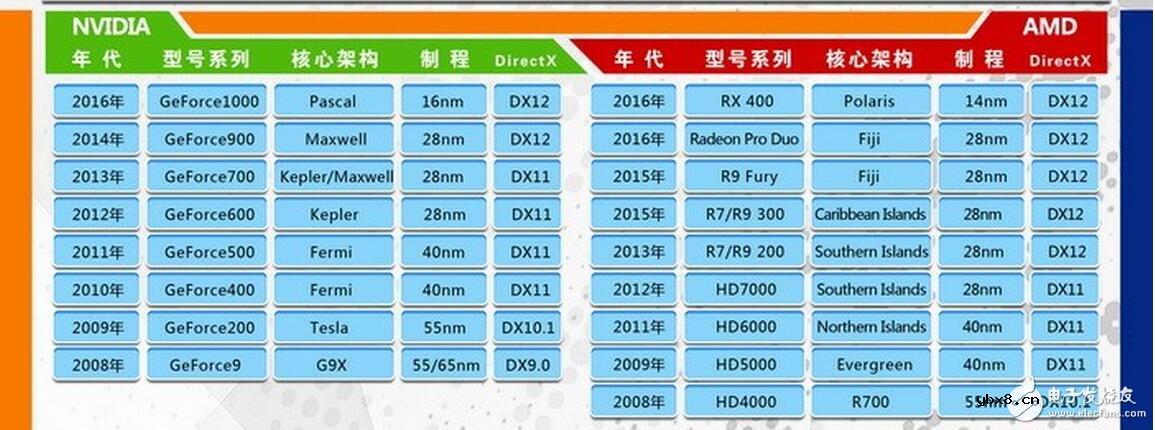 AMD和NVIDIA哪个好？TITAN X和AMD Pro Duo谁才是显卡之王？传说中的AMD Vega织女星到底有多强？