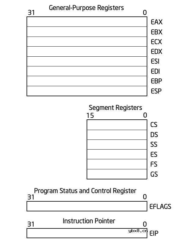 CPU底层工作原理
