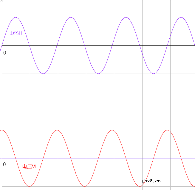 阐述施加直流电压和交流电压时电感器的作用