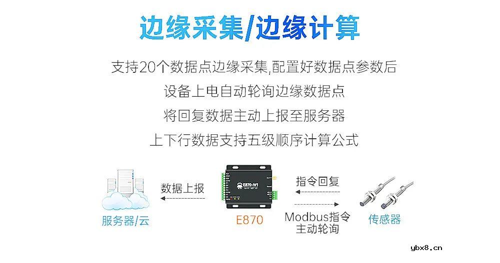 亿佰特推出Wi-Fi云IO网关——E870-W1