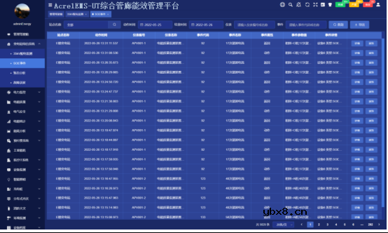 浅谈城市综合管廊预防电气火灾的监控系统