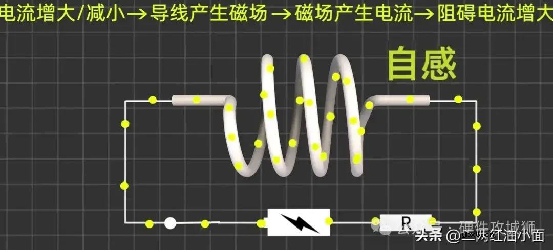 电感的基础知识理解