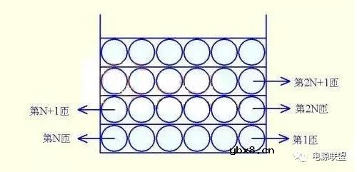 电源变压器工艺之--分布电容