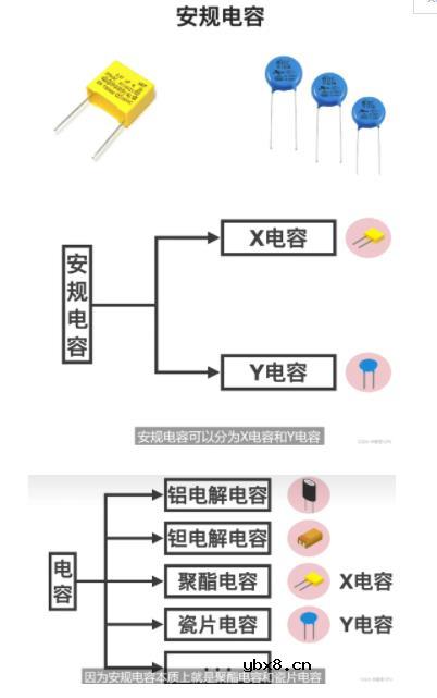 安规电容详解（硬件干货）X型安规电容 Y型安规电容耐压选型详解
