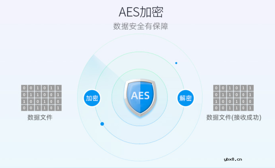 基于物联网无线模块的低能耗智慧路灯无线解决方案