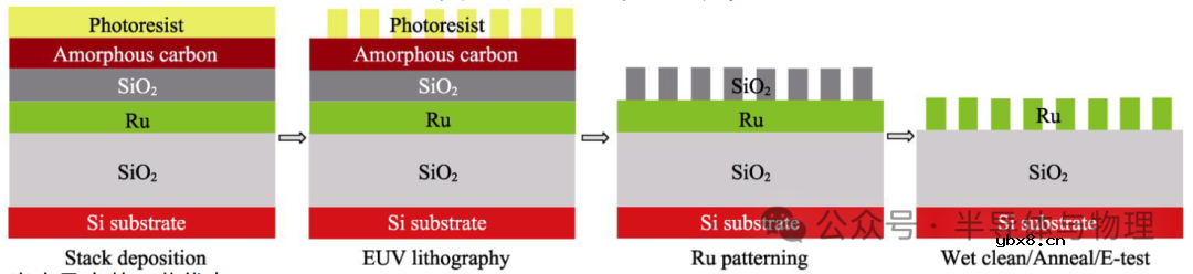半大马士革工艺:利用空气隙减少寄生电容