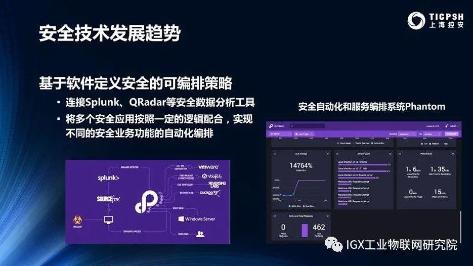 工业物联网的应用模型及技术趋势分析
