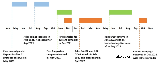 九联科技物联网安全模组的应用方案