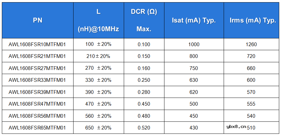 助力智能驾驶! 顺络电子车载摄像头PoC电感 获美国ADI GMSL2 SerDes芯片认证