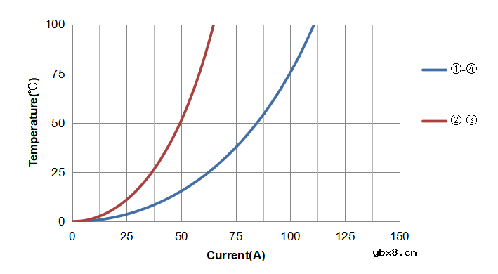 为服务器电源而设计的TLVR耦合电感CSFED系列