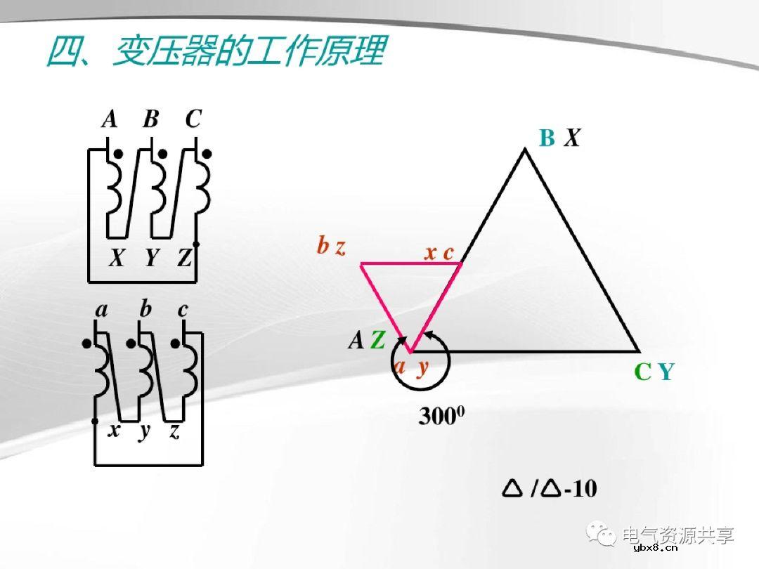 变压器的结构、工作原理、用途、及分类?