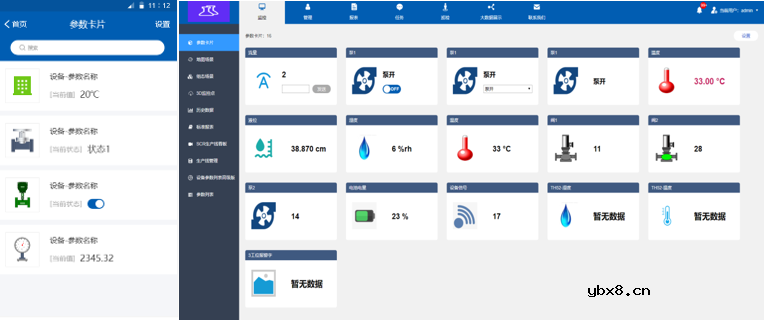 一站式多个泵房供水设备物联网远程监控系统方案