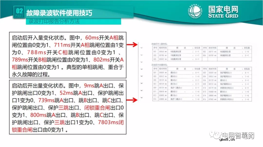 全文详解电网故障理论 故障录波软件使用技巧