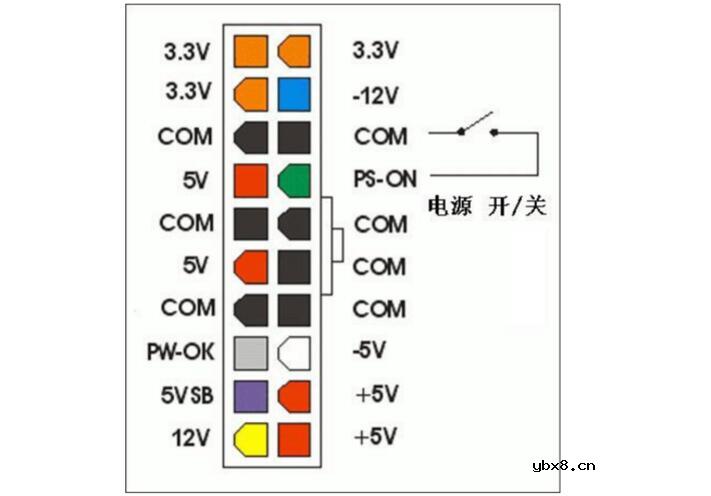 电脑atx电源接口详解