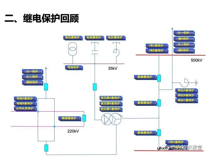 变电站二次设备、继电保护装置知识介绍