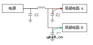 电源设计中电容的工作原理 各类电源中电容器的正确选用规则