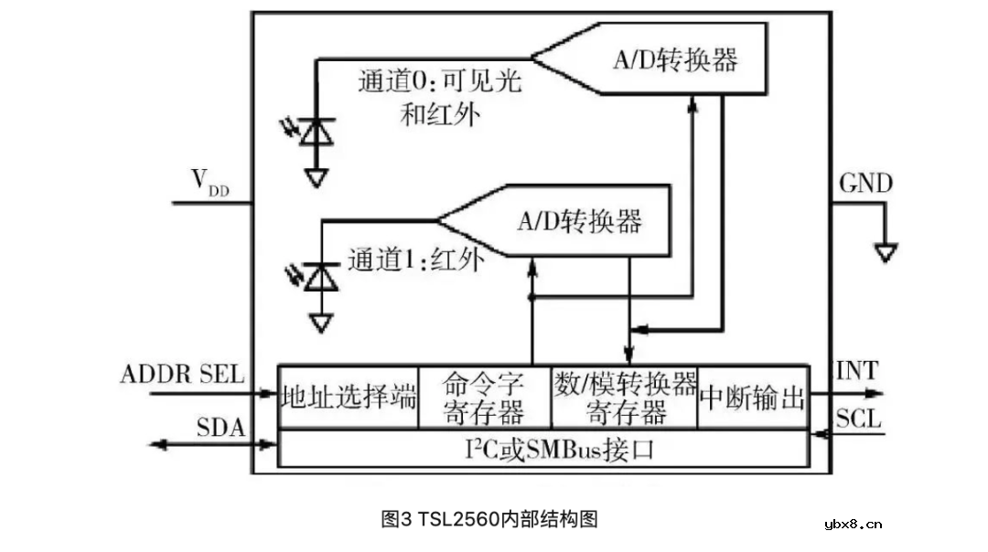 通过机智云物联网平台对家中的晾衣架进行远程控制