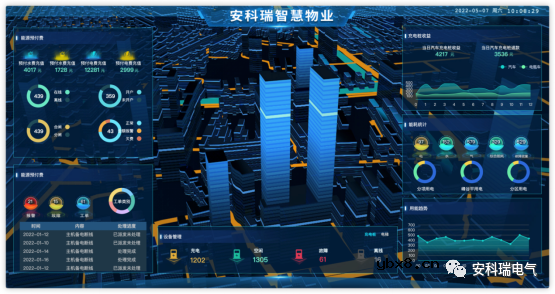 安科瑞基于物联网表计的综合能源管理解决方案