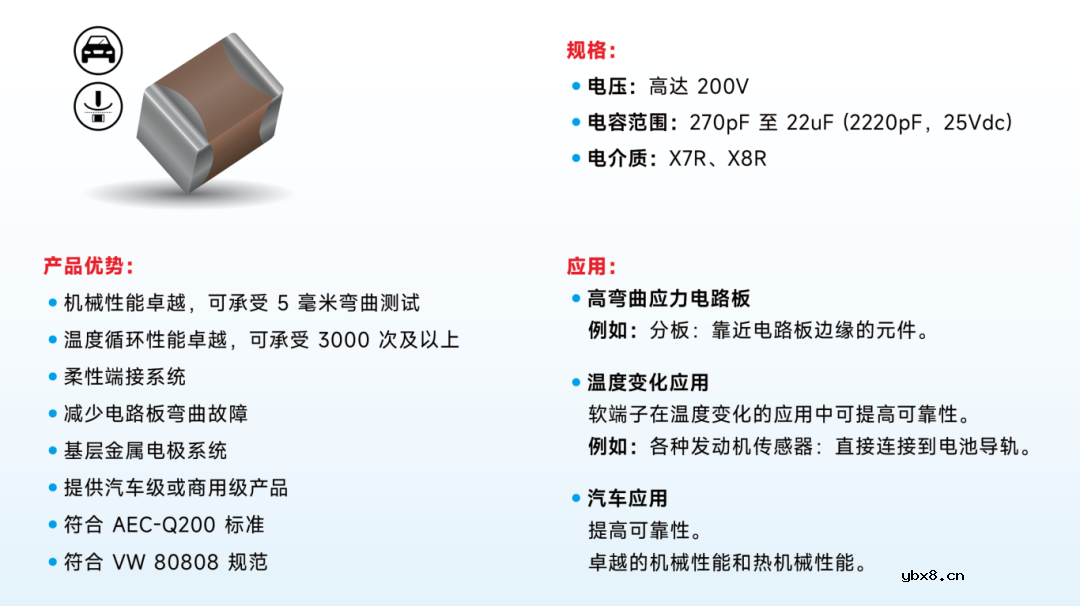 京瓷车规级陶瓷电容器系列介绍