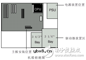 电脑硬件基础篇电源（电源工作原理及作用_特性参数及型号和位置）