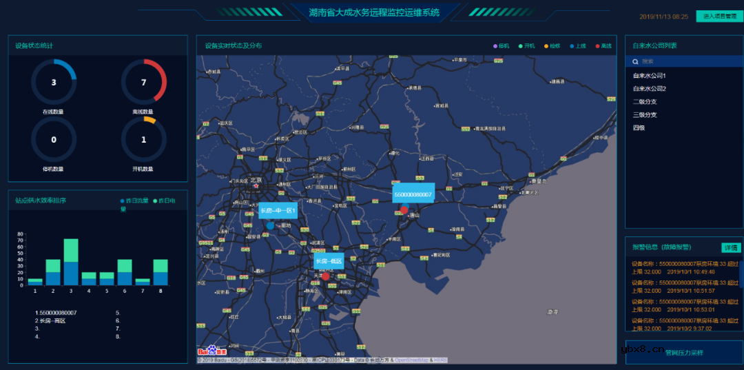 一站式多个泵房供水设备物联网远程监控系统方案
