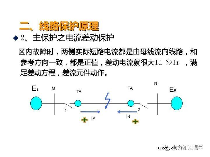 浅谈变电站继电保护定义及线路保护原理