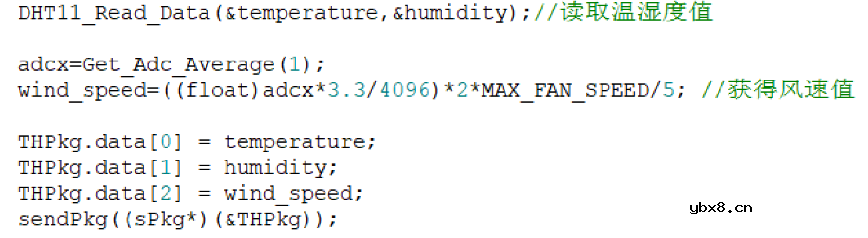 基于 STM32和机智云物联网平台的农作物需水量统计系统