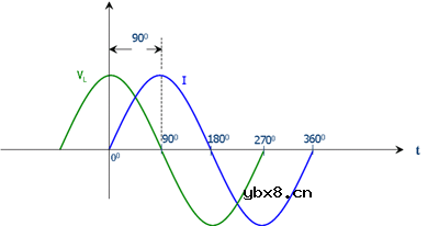 什么是电感器，电感器是如何工作的？