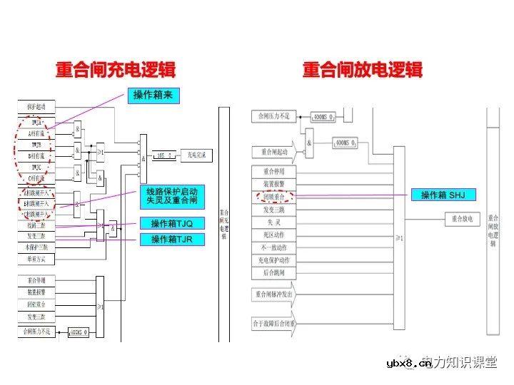 浅谈变电站继电保护定义及线路保护原理
