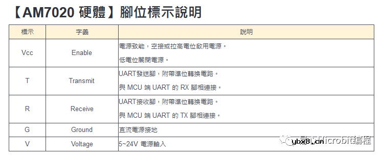 NB-IoT 到底是什么？物联网没有Wi-Fi该怎么办？