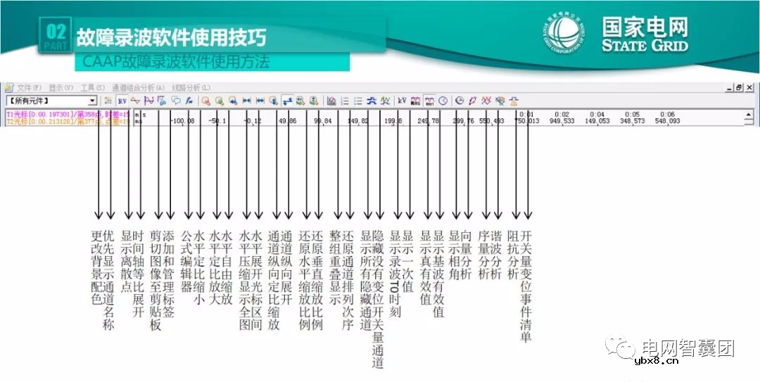 全文详解电网故障理论 故障录波软件使用技巧