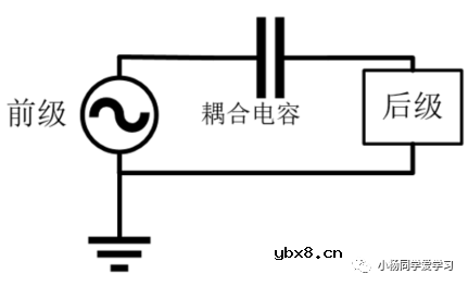 电容的基础知识-作用、参数和类型