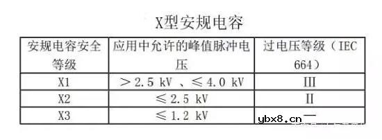 安规电容详解（硬件干货）X型安规电容 Y型安规电容耐压选型详解
