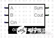 通俗易懂讲故事版本的CPU工作原理