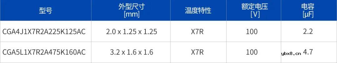 TDK扩大其汽车用CGA系列100V积层陶瓷贴片电容器（MLCC）产品阵容