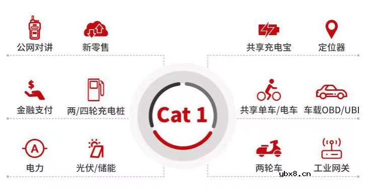 物联网新贵 Cat.1及应用场景