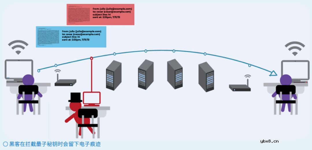 网络信息安全之盾——量子技术