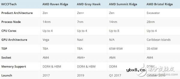 Intel最新处理器路线图：10nm大延期