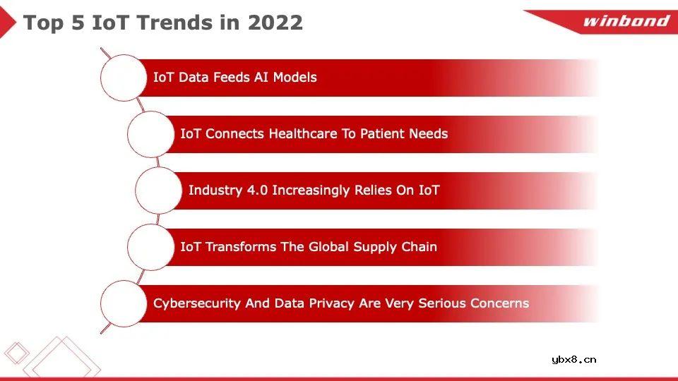 物联网应用催生存储器新需求暴涨