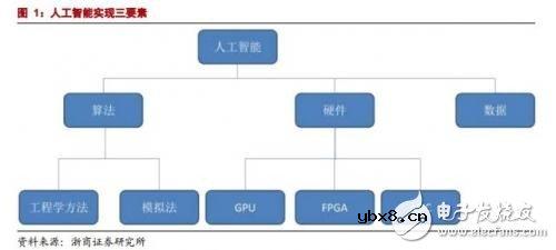 GPU/CPU/TPU都是啥？有何区别？