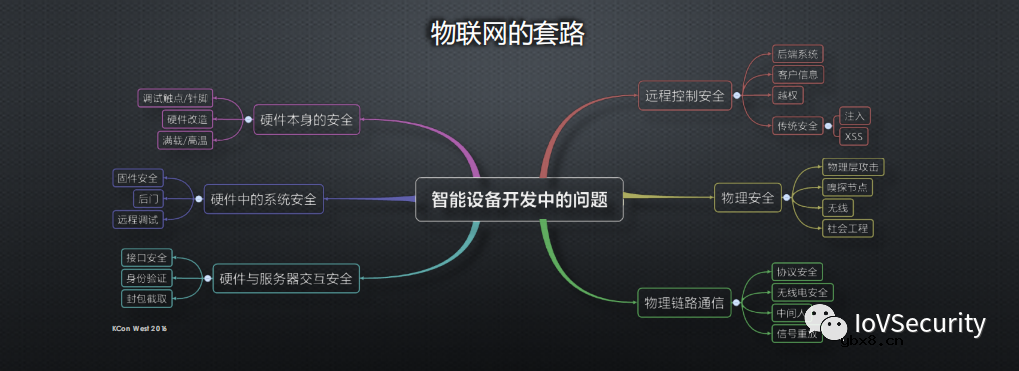 浅谈物联网信息安全的套路