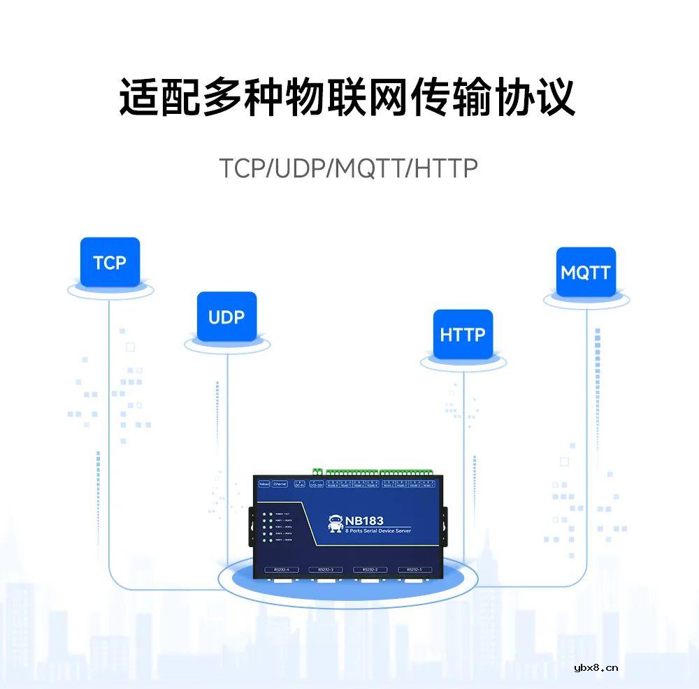 NB183——工业级8路串口服务器