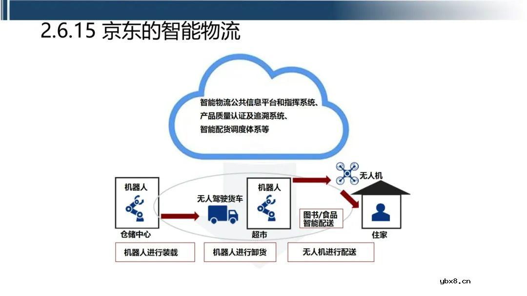 工业互联网七大关键技术的关系梳理