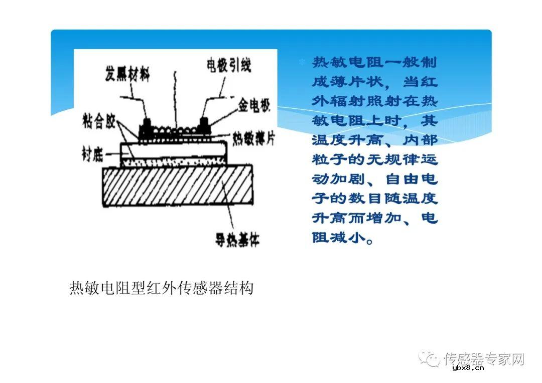 全面搞懂红外传感器（红外传感器的原理、分类、构造、应用）