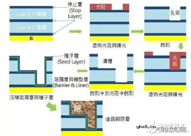 7nm 工艺制程介绍 哪些处理器用到了7nm 工艺？